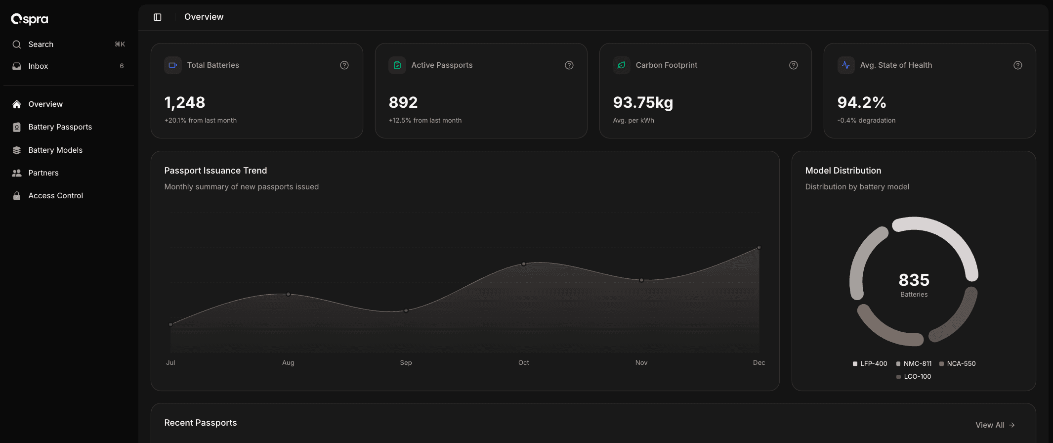 dashboard screenshot